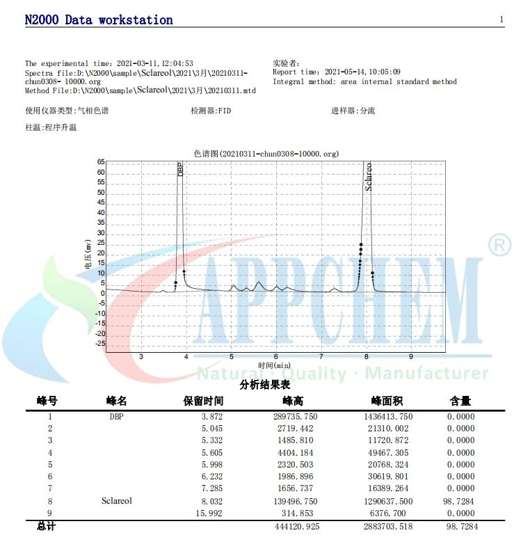 Chromatogram of sclareol